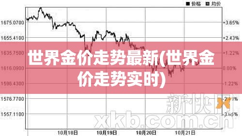 世界金价走势最新(世界金价走势实时) 世界金价走势最新(世界金价走势实时)