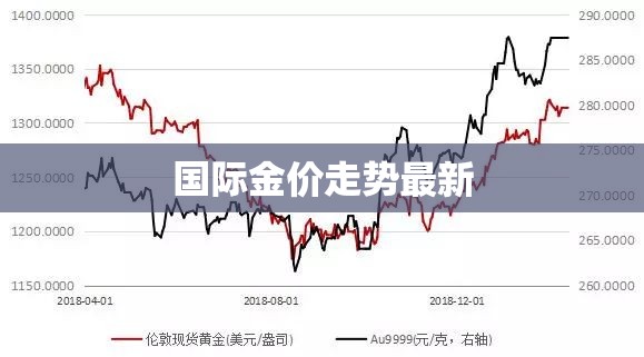 世界金价走势最新(世界金价走势实时) 世界金价走势最新(世界金价走势实时)