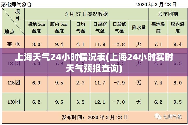 上海天气24小时情况表(上海24小时实时天气预报查询)