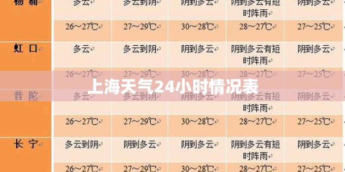 上海天气24小时情况表(上海24小时实时天气预报查询) 上海天气24小时情况表(上海24小时实时天气预报查询)