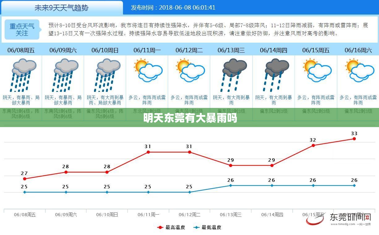 明天东莞有大暴雨吗(明天东莞清溪有雨吗) 明天东莞有大暴雨吗(明天东莞清溪有雨吗)