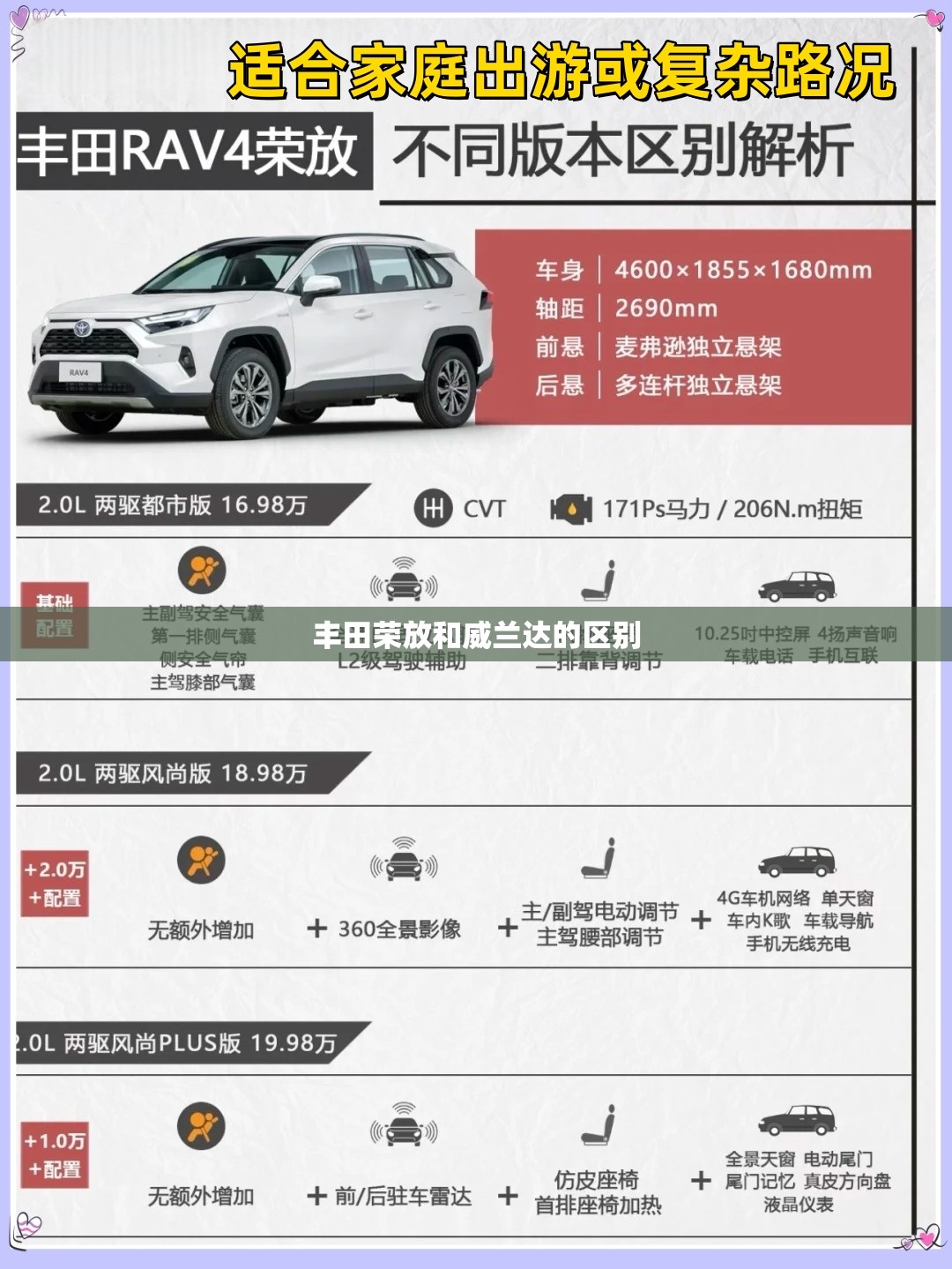 丰田荣放和威兰达的区别(丰田荣放和威兰达的区别图片) 丰田荣放和威兰达的区别(丰田荣放和威兰达的区别图片)