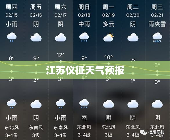 江苏仪征天气预报/江苏仪征天气预报告最新 江苏仪征天气预报/江苏仪征天气预报告最新