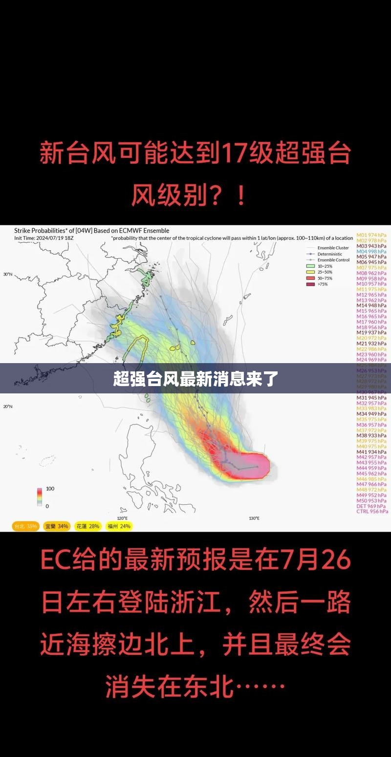 超强台风最新消息来了(超强台风最新消息来了吗) 超强台风最新消息来了(超强台风最新消息来了吗)