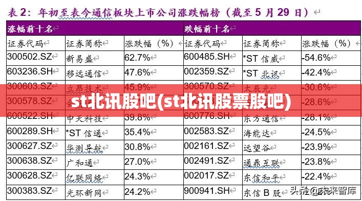 st北讯股吧(st北讯股票股吧)