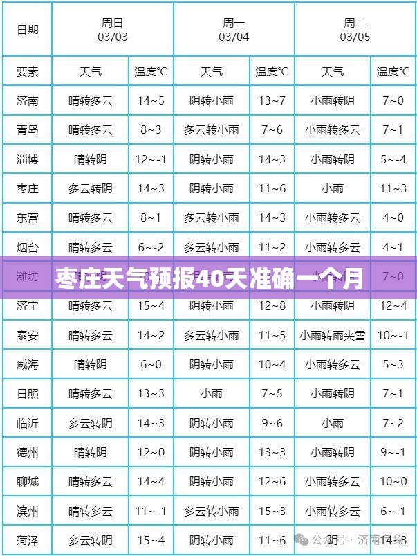 【枣庄天气预报40天准确一个月,枣庄天气预报40天当地天气查询表】