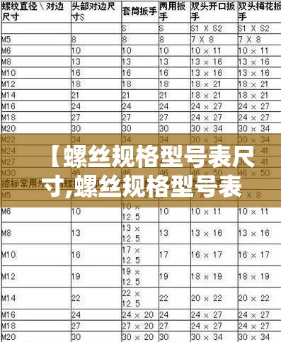 【螺丝规格型号表尺寸,螺丝规格型号表尺寸图】