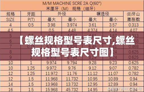 【螺丝规格型号表尺寸,螺丝规格型号表尺寸图】