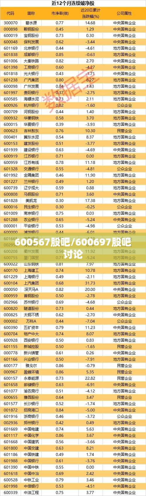 600567股吧/600697股吧讨论