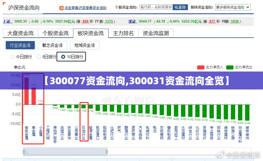 【300077资金流向,300031资金流向全览】 【300077资金流向,300031资金流向全览】