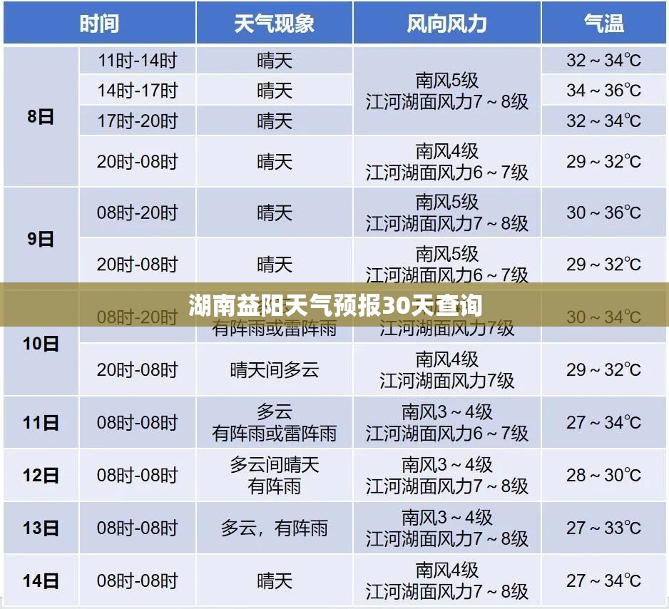 【湖南益阳天气预报30天查询,湖南益阳天气预报15天查询2345】 【湖南益阳天气预报30天查询,湖南益阳天气预报15天查询2345】