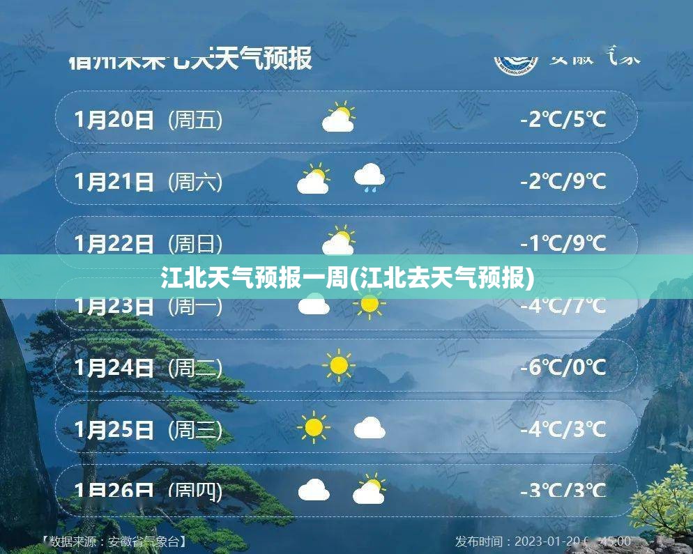 江北天气预报一周(江北去天气预报)