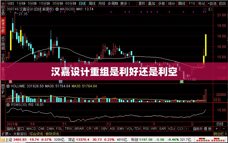 汉嘉设计重组是利好还是利空/汉嘉设计老板是谁 汉嘉设计重组是利好还是利空/汉嘉设计老板是谁