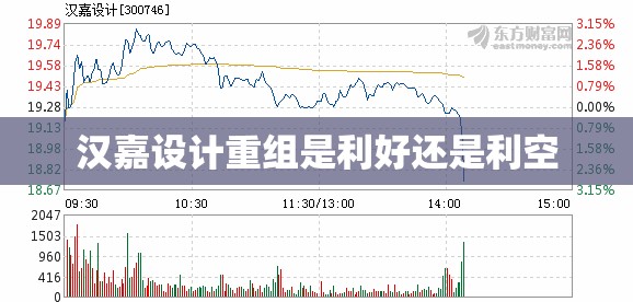 汉嘉设计重组是利好还是利空/汉嘉设计老板是谁 汉嘉设计重组是利好还是利空/汉嘉设计老板是谁
