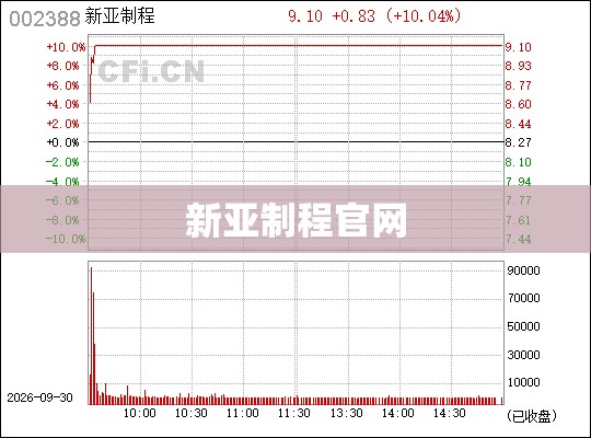 新亚制程官方网站/新亚制程最新公告
