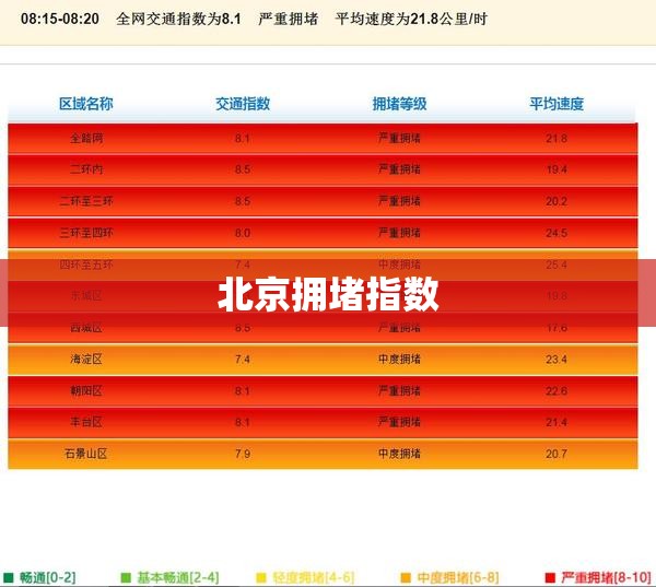【北京拥堵指数,北京 拥堵指数】 【北京拥堵指数,北京 拥堵指数】