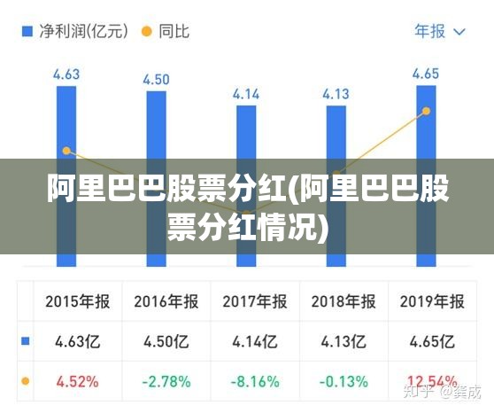 阿里巴巴股票分红(阿里巴巴股票分红情况) 阿里巴巴股票分红(阿里巴巴股票分红情况)