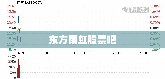 东方雨虹股票吧/东方雨虹股吧论坛 东方雨虹股票吧/东方雨虹股吧论坛