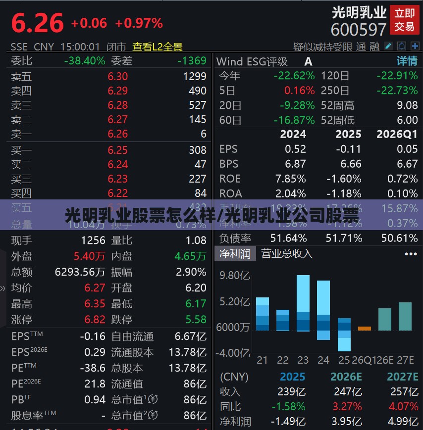 光明乳业股票怎么样/光明乳业公司股票 光明乳业股票怎么样/光明乳业公司股票