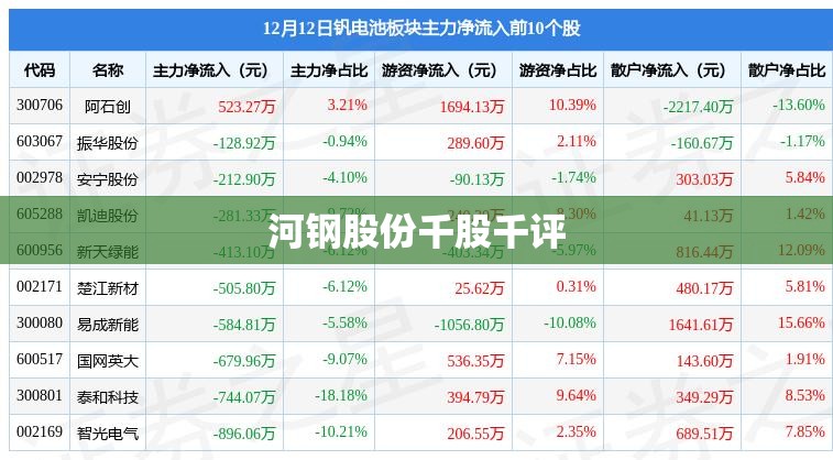 【河钢股份千股千评,河钢股份拟每10股派发现金】 【河钢股份千股千评,河钢股份拟每10股派发现金】