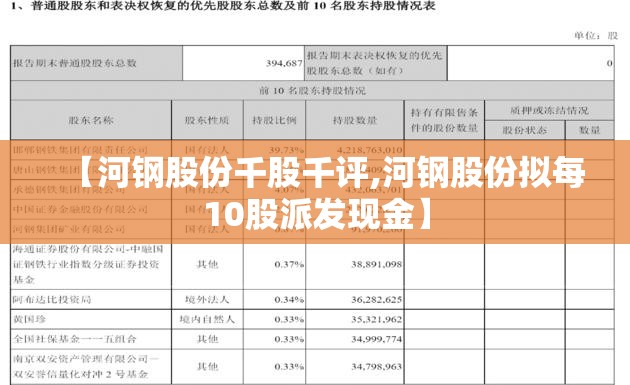 【河钢股份千股千评,河钢股份拟每10股派发现金】