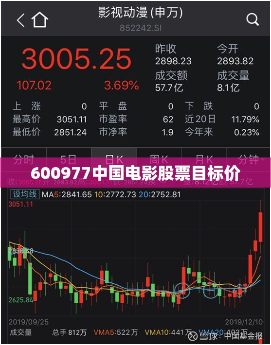 【600977中国电影股票目标价,600977中国电影股票历史行情】 【600977中国电影股票目标价,600977中国电影股票历史行情】