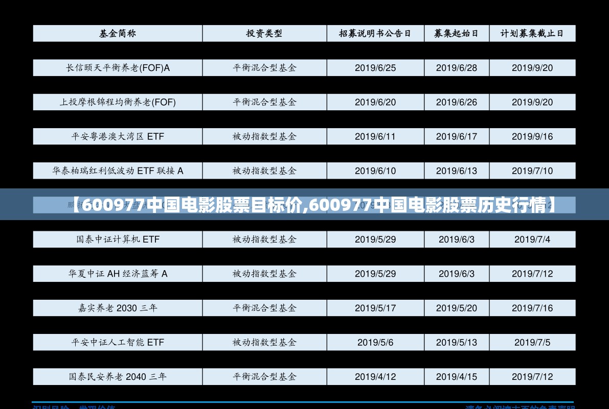 【600977中国电影股票目标价,600977中国电影股票历史行情】
