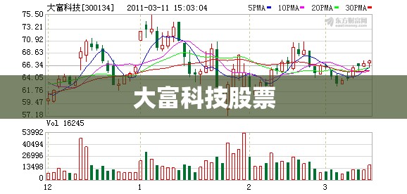 大富科技股票(大富科技股票还能持有吗) 大富科技股票(大富科技股票还能持有吗)