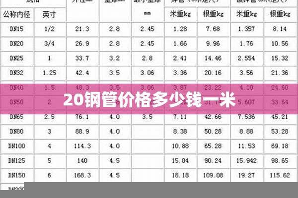 20钢管费用多少钱一米(20mm钢管费用一米)