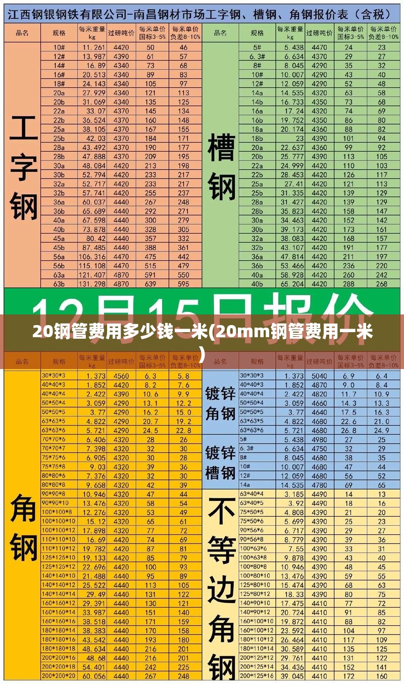 20钢管费用多少钱一米(20mm钢管费用一米) 20钢管费用多少钱一米(20mm钢管费用一米)