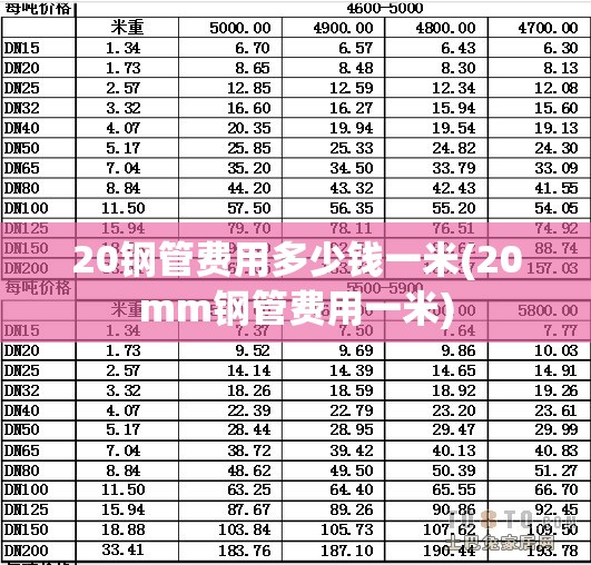 20钢管费用多少钱一米(20mm钢管费用一米) 20钢管费用多少钱一米(20mm钢管费用一米)