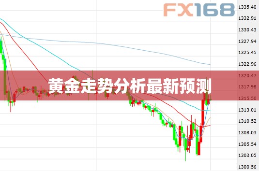 黄金走势分析最新预测/黄金走势分析预测明天费用