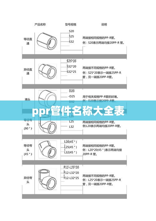 【ppr管件名称大全表,ppr管件型号大全】 【ppr管件名称大全表,ppr管件型号大全】