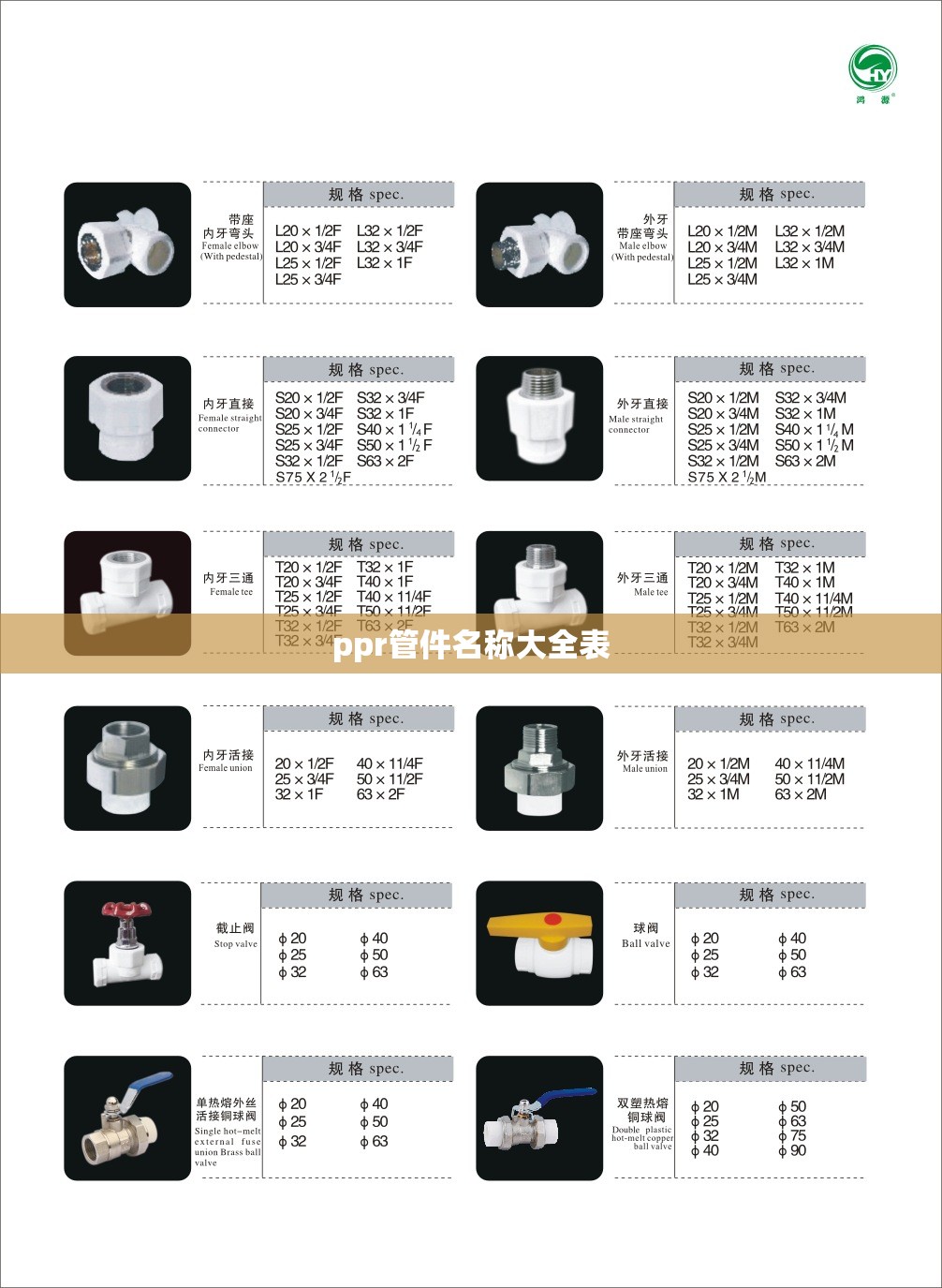 【ppr管件名称大全表,ppr管件型号大全】