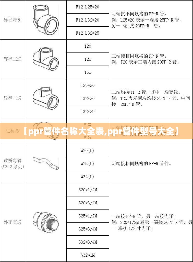 【ppr管件名称大全表,ppr管件型号大全】 【ppr管件名称大全表,ppr管件型号大全】