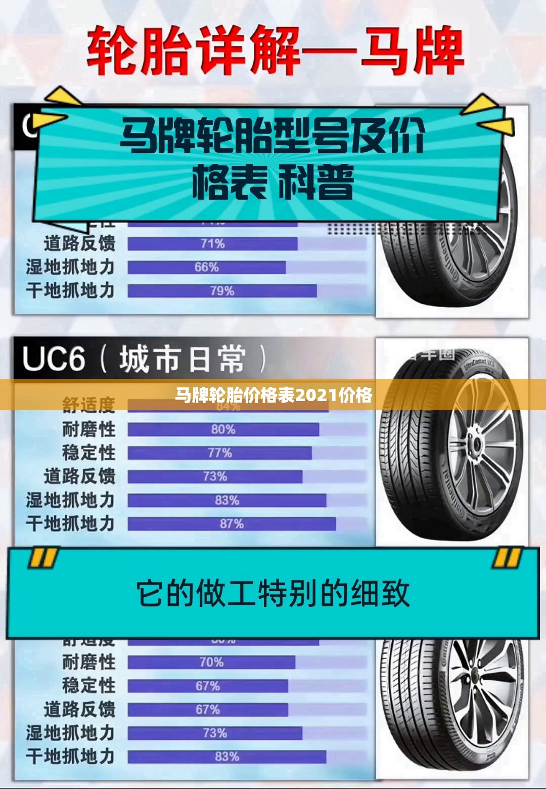 马牌轮胎费用表2021费用/马牌轮胎的费用表 马牌轮胎费用表2021费用/马牌轮胎的费用表
