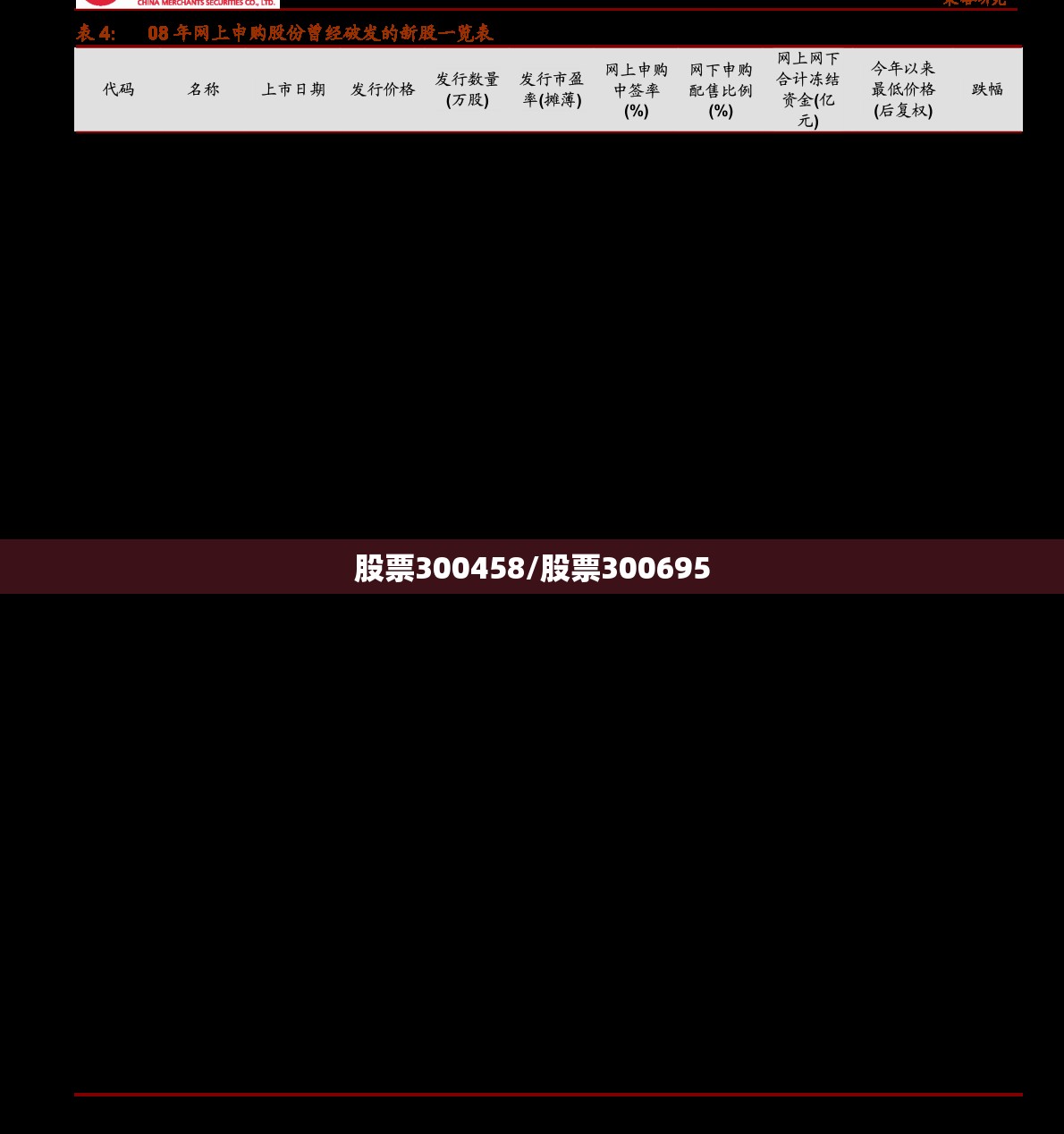 股票300458/股票300695 股票300458/股票300695
