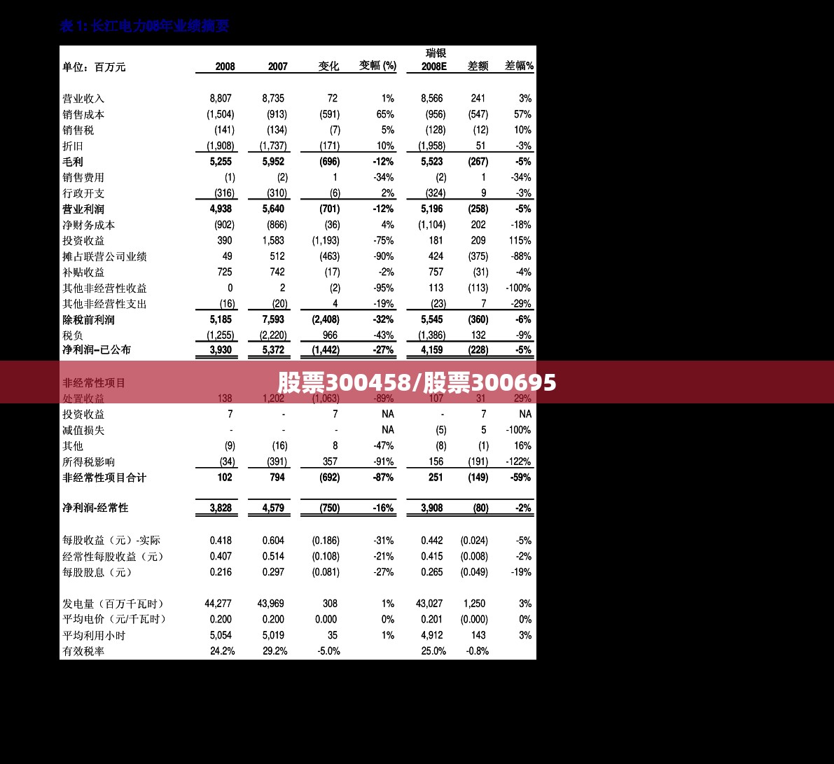 股票300458/股票300695 股票300458/股票300695
