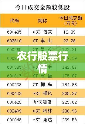 【农行股票行情,农行股票行情走势】 【农行股票行情,农行股票行情走势】