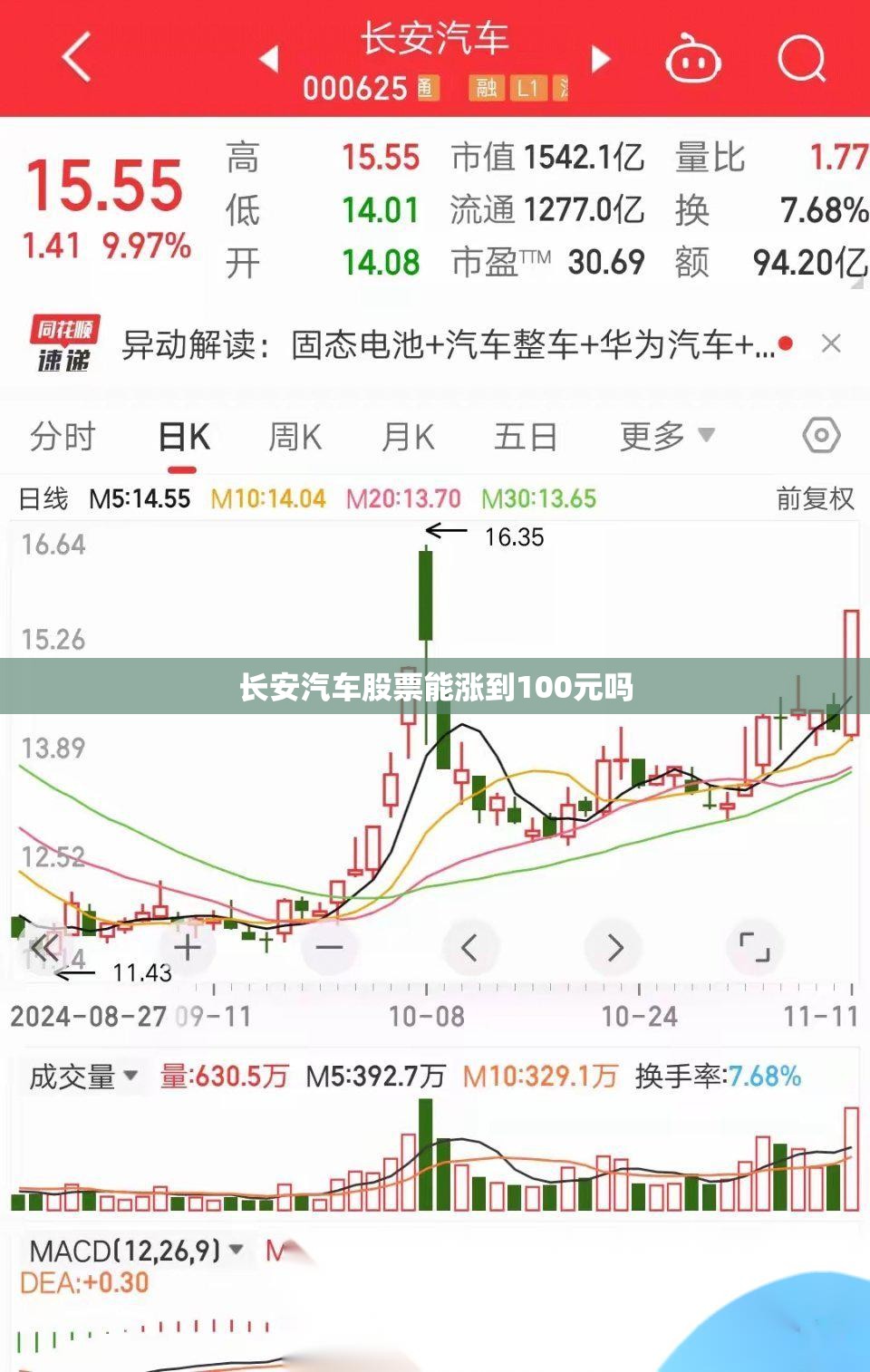 【长安汽车股票能涨到100元吗,长安汽车股票能涨到100元吗知乎】 【长安汽车股票能涨到100元吗,长安汽车股票能涨到100元吗知乎】