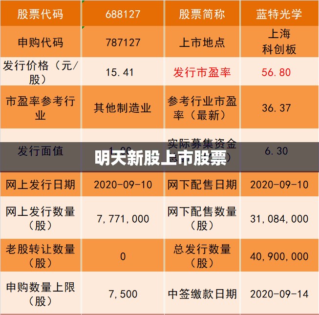明天新股上市股票/明天上市新股吧股票 明天新股上市股票/明天上市新股吧股票