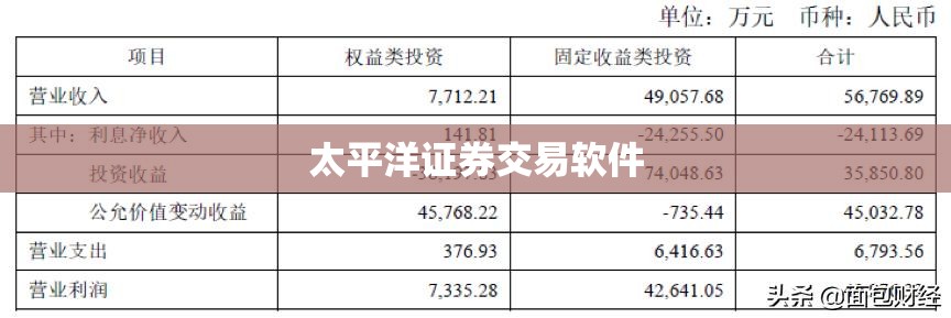 太平洋证券交易软件(太平洋证券APP怎么下载)
