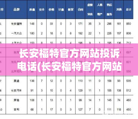 长安福特官方网站投诉电话(长安福特官方网站投诉电话号码)