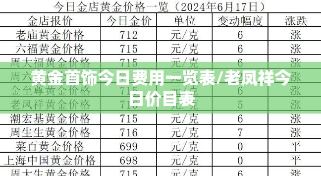 黄金首饰今日费用一览表/老凤祥今日价目表 黄金首饰今日费用一览表/老凤祥今日价目表