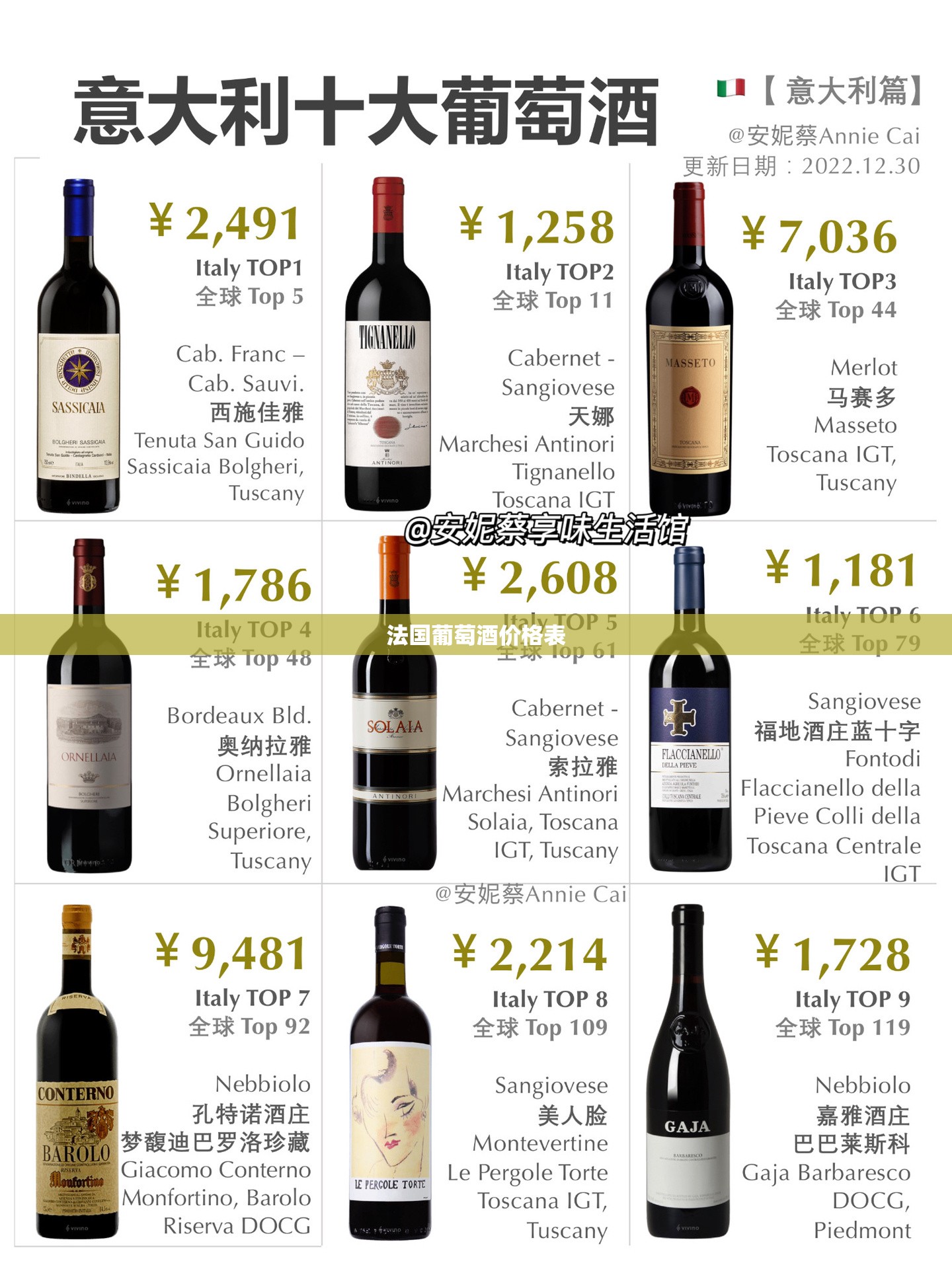法国葡萄酒费用表(法国葡萄酒等级与费用表)