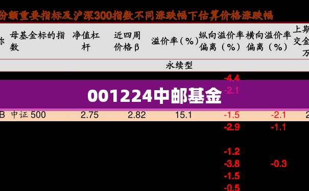 001224中邮基金/001225中邮基金