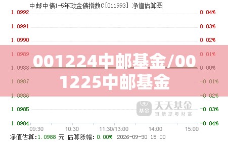 001224中邮基金/001225中邮基金 001224中邮基金/001225中邮基金