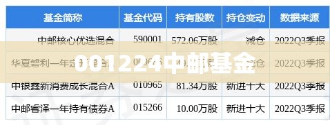 001224中邮基金/001225中邮基金 001224中邮基金/001225中邮基金