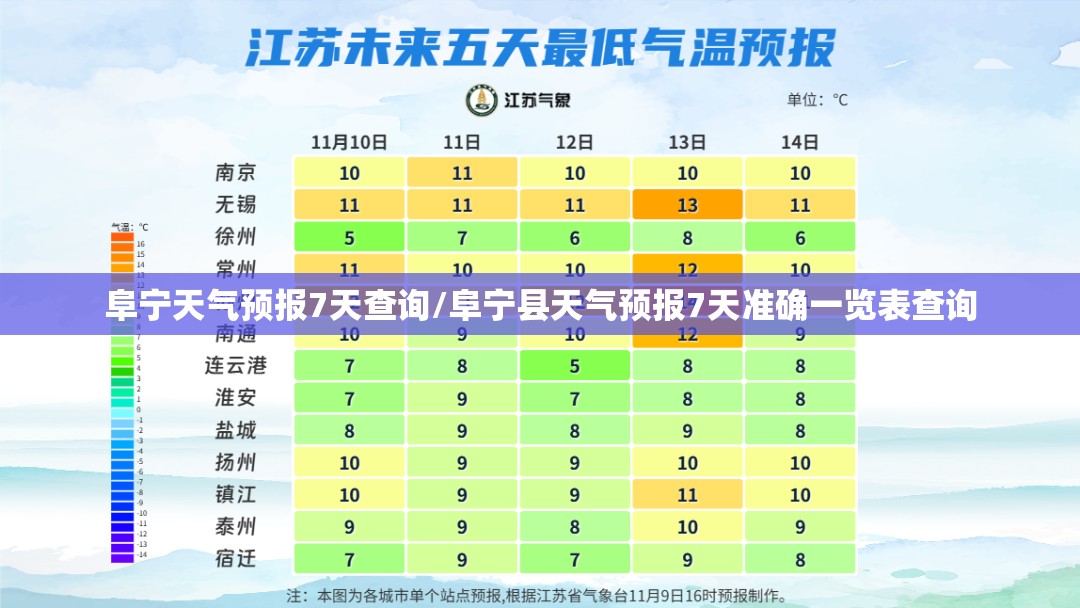 阜宁天气预报7天查询/阜宁县天气预报7天准确一览表查询 阜宁天气预报7天查询/阜宁县天气预报7天准确一览表查询