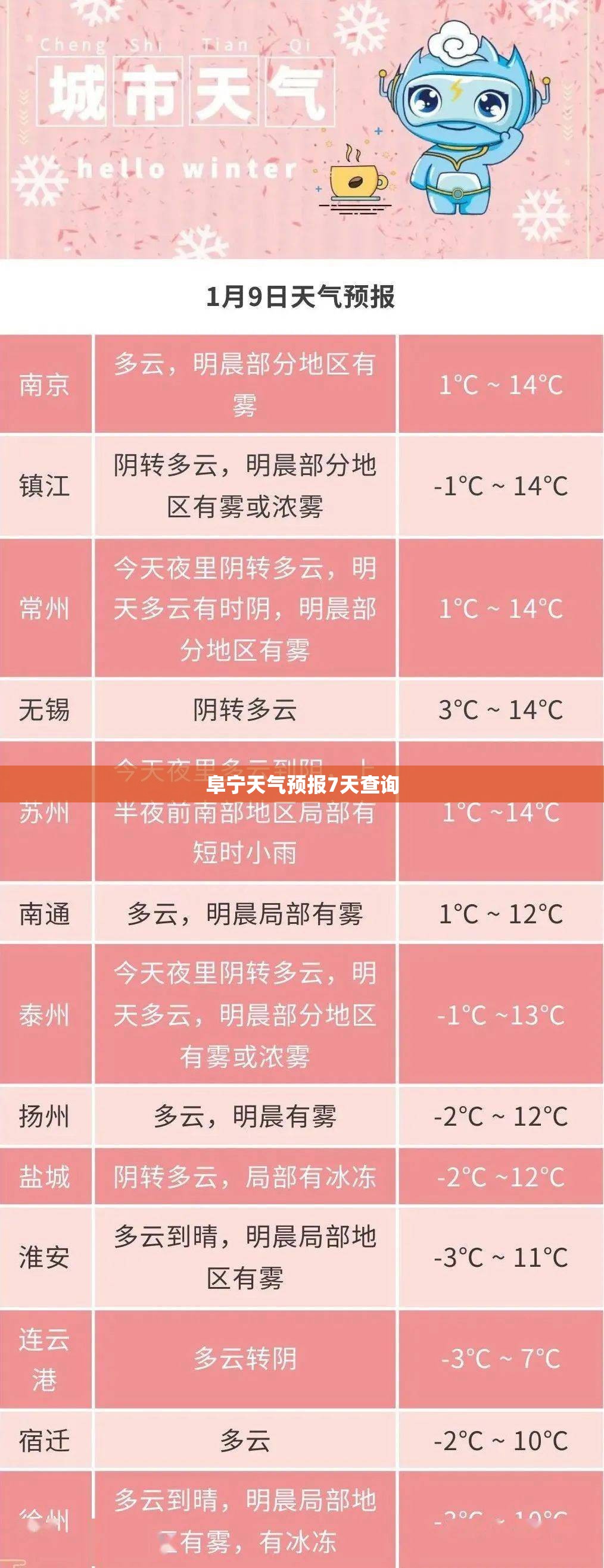 阜宁天气预报7天查询/阜宁县天气预报7天准确一览表查询 阜宁天气预报7天查询/阜宁县天气预报7天准确一览表查询